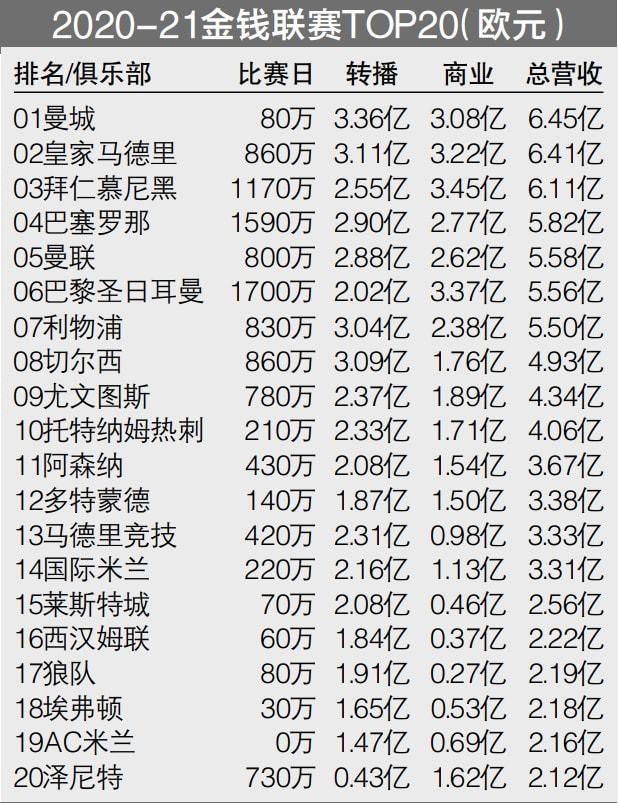 马竞本赛季状态相当稳定，当下10胜1平2负的战绩，排名联赛第3位。